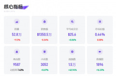 TikTok美国2025年4月宠物用操行业：市场动态阐发取